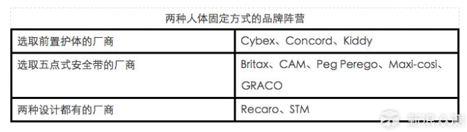 关于安全座椅，我的经验也许正是你想知道的_新浪众测