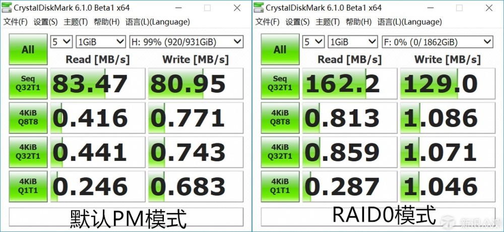 读写性能提升明显，ORICO WS200RC3硬盘柜点评_新浪众测