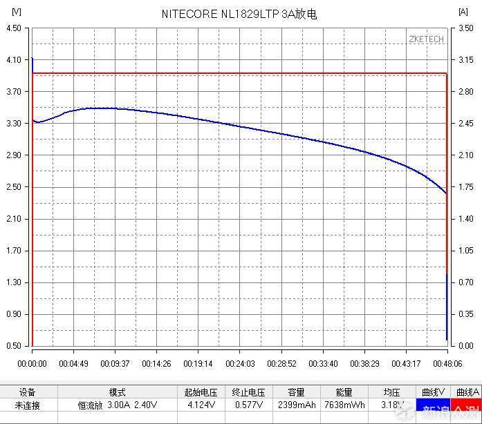 NITECORE耐低温电池NL1829LTP、NL1829LTHP_新浪众测