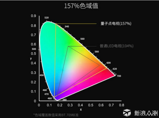 如何在2018年挑选一款令人满意的电视呢？_新浪众测