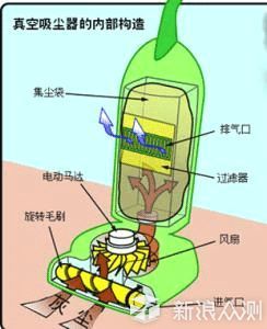 专治懒癌患者：睿米手持无线吸尘器F8试用报告_新浪众测