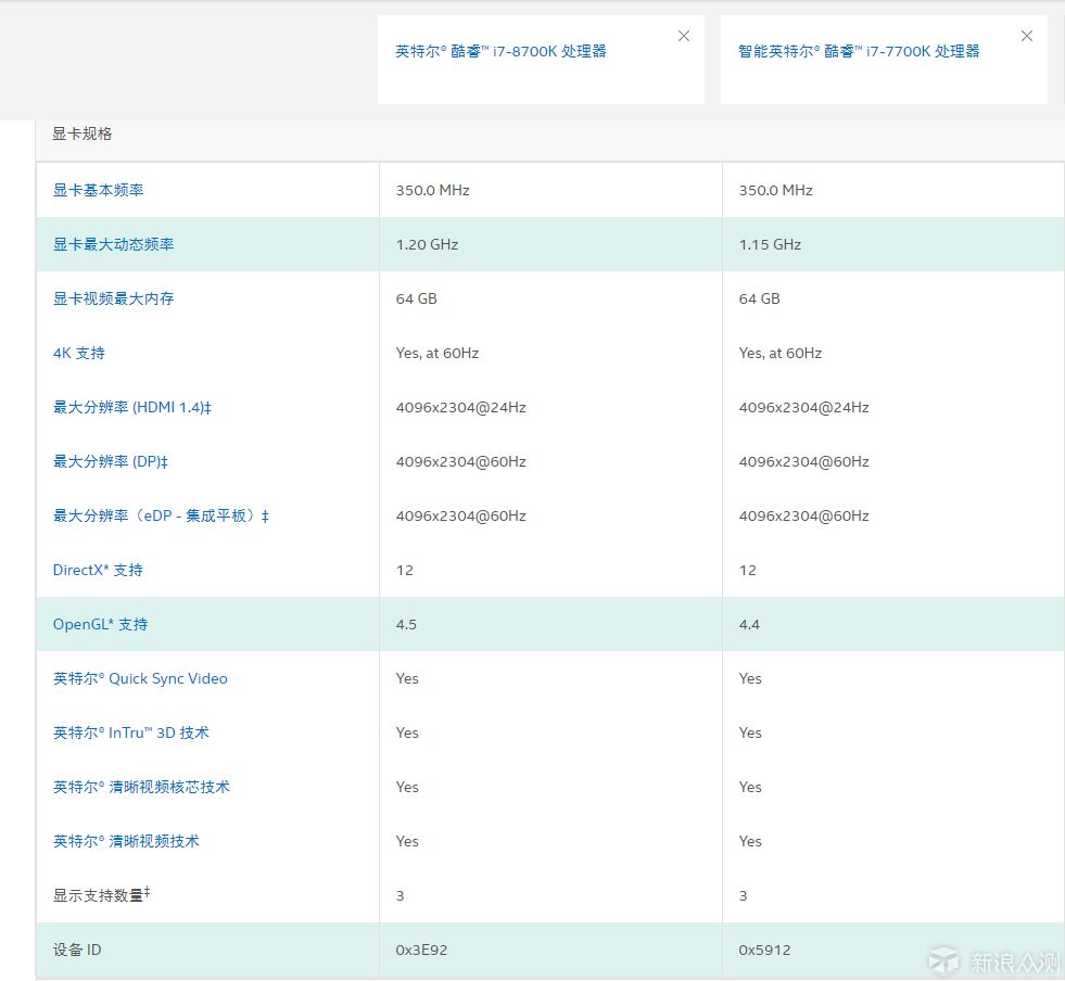 小白的装机日记—主板篇_新浪众测