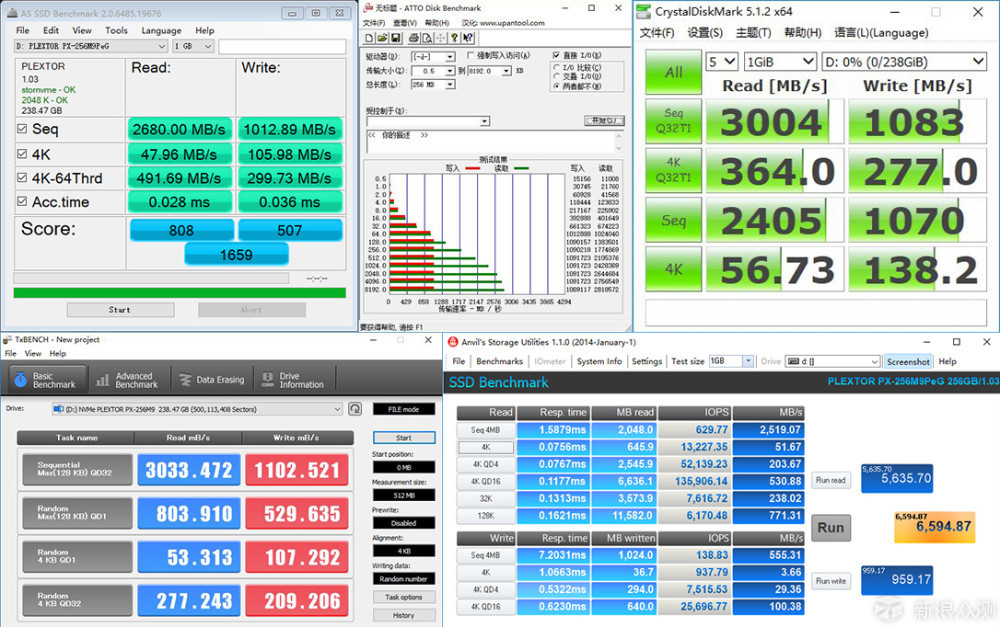 X470选购攻略，先干了！攒一套R7_2700+X470_新浪众测