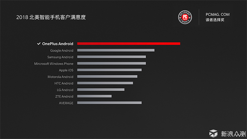 一加科技Onplus 6新品发布会信息全整理_新浪众测