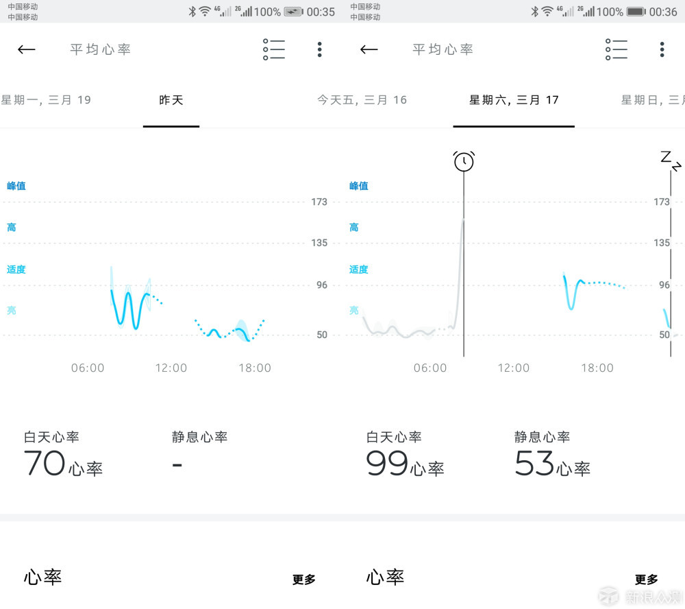 如何实现对心跳的实时监测？