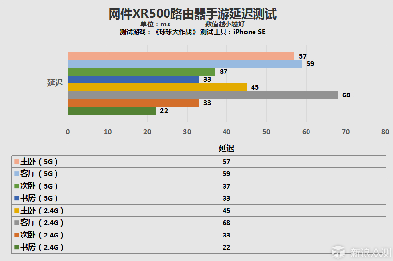 更多的电竞元素，网件XR500夜鹰路由器评测_新浪众测