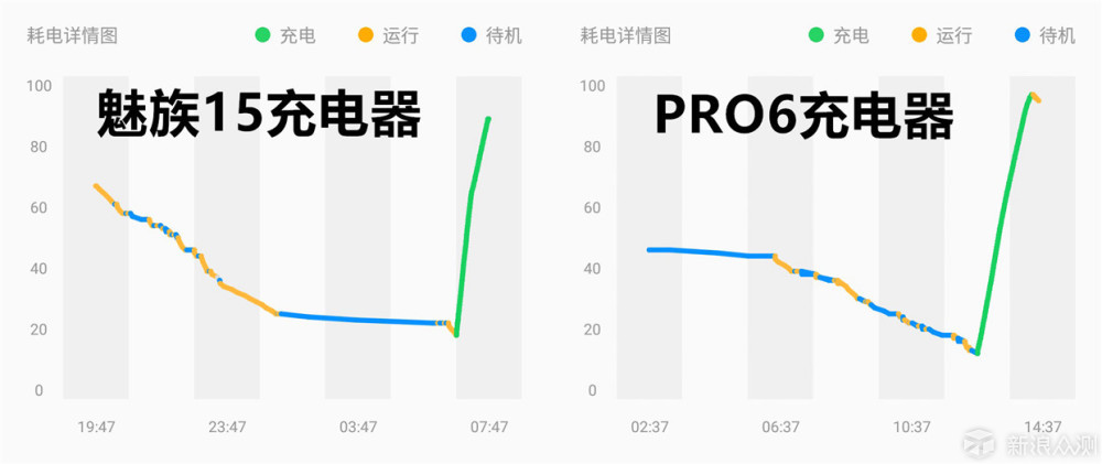 魅族15简评——黄章的“小试牛刀”合格吗？_新浪众测