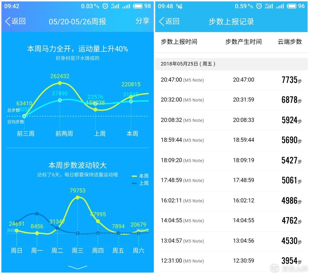 户外徒步新感觉--【AMAZFIT羚羊轻户外跑鞋】_新浪众测