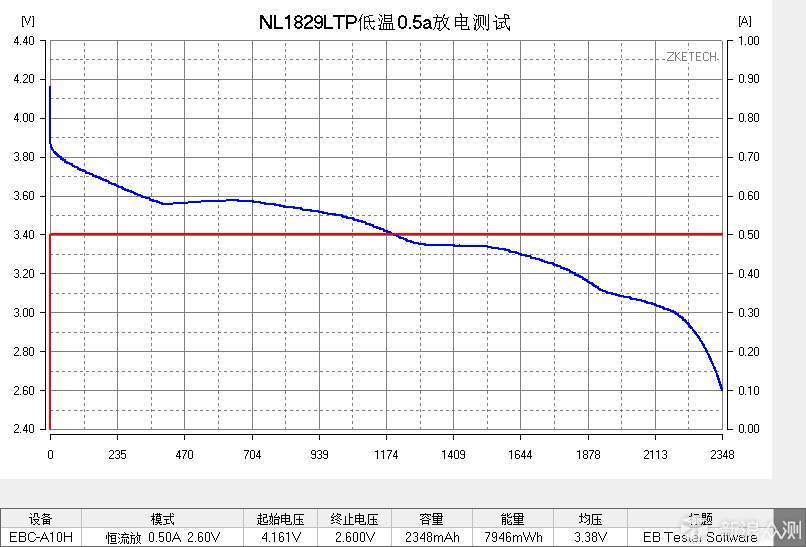 NITECORE耐低温电池NL1829LTP、NL1829LTHP_新浪众测