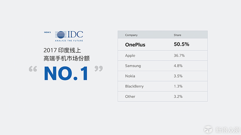 一加科技Onplus 6新品发布会信息全整理_新浪众测