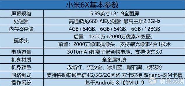 小米上市在即，来看看小米最新发布的6X手机_新浪众测
