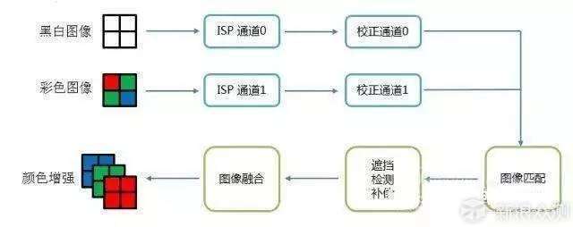 忙里偷闲，一起谈谈手机摄影的发展吧。_新浪众测