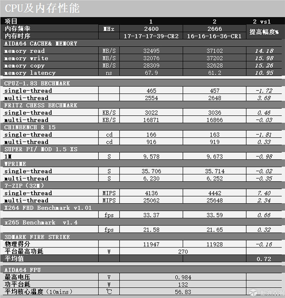 完美配色：i5 8400+B360主流平台的盛世美颜_新浪众测