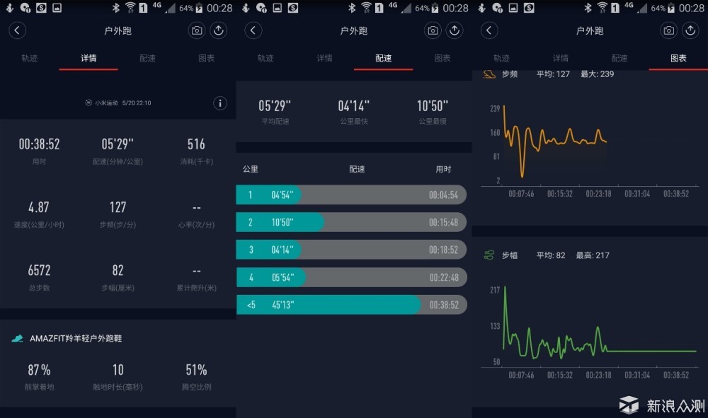 第二双智能跑鞋，AMAZFIT羚羊轻户外跑鞋点评_新浪众测