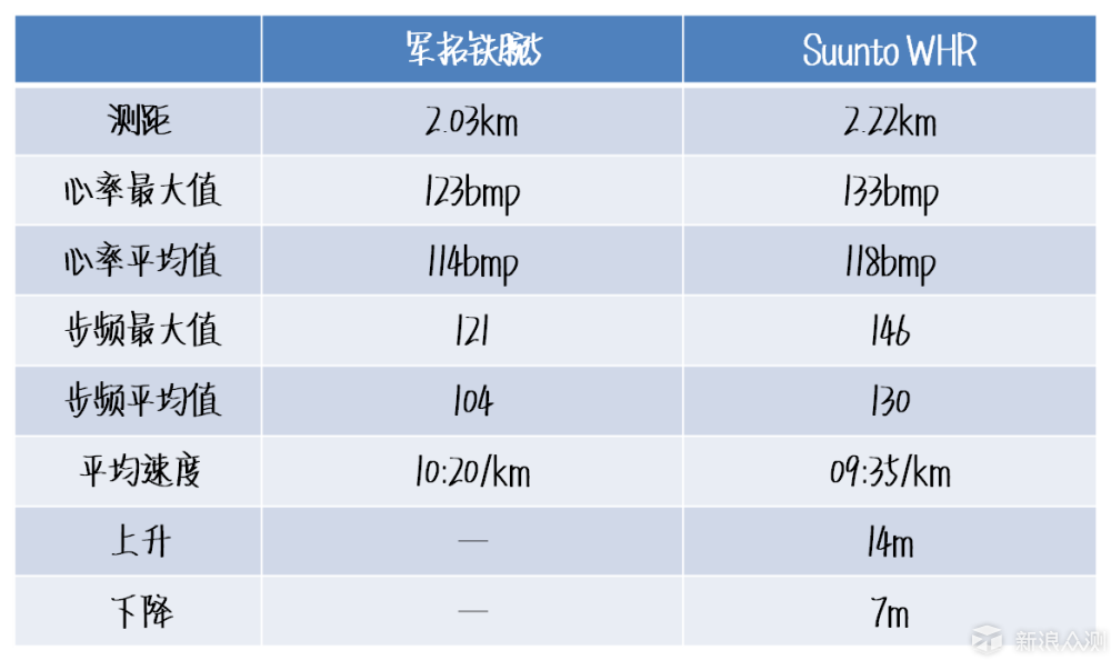 #不负春光#从军拓铁腕5体验，谈运动手表选择_新浪众测