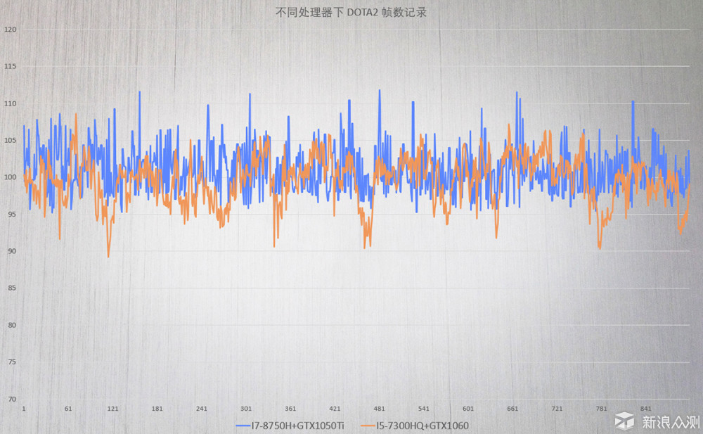 超窄边框诱人，可惜升级不够彻底—深海幽灵Z2_新浪众测