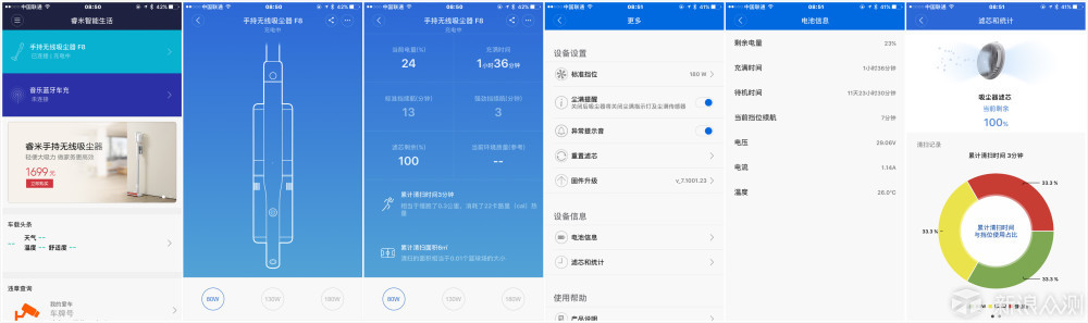 家居好帮手-睿米手持无线吸尘器F8测评体验_新浪众测