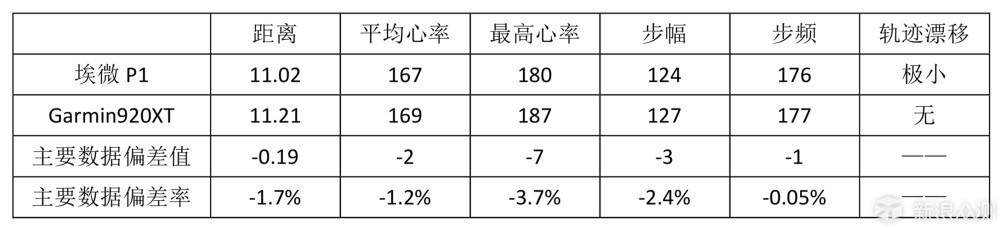 #不负春光#心轨迹—iWOWN/埃微能量运动手表P1_新浪众测