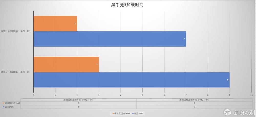 扶我起来，换个铭瑄 复仇者SSD让六代平台继续浪_新浪众测