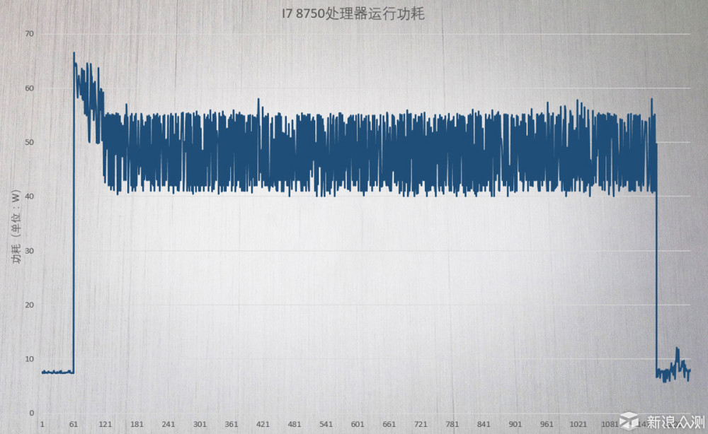 超窄边框诱人，可惜升级不够彻底—深海幽灵Z2_新浪众测