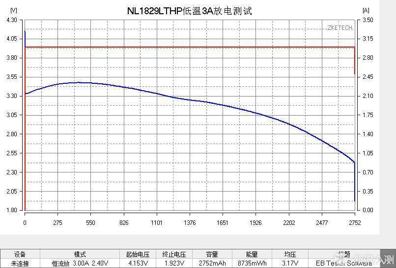 NITECORE耐低温电池NL1829LTP、NL1829LTHP_新浪众测
