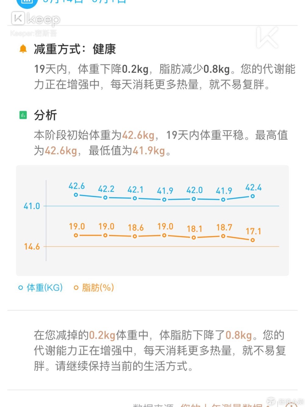 #不负春光#自律给我自由（运动篇)_新浪众测