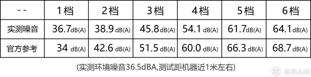 空净市场快要千篇一律，畅呼吸却还是万里挑一_新浪众测