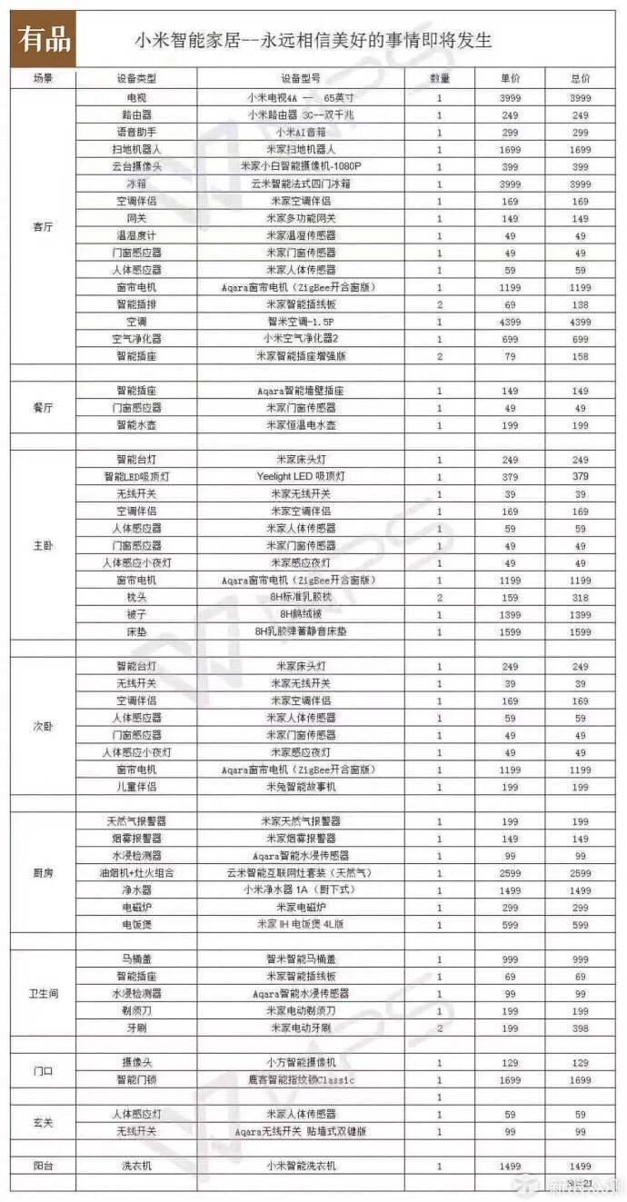 为大众而生的米家谁还没接用过几样_新浪众测