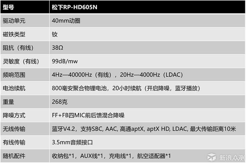 松下RP-HD605N评测：声音出众的无线降噪耳机_新浪众测
