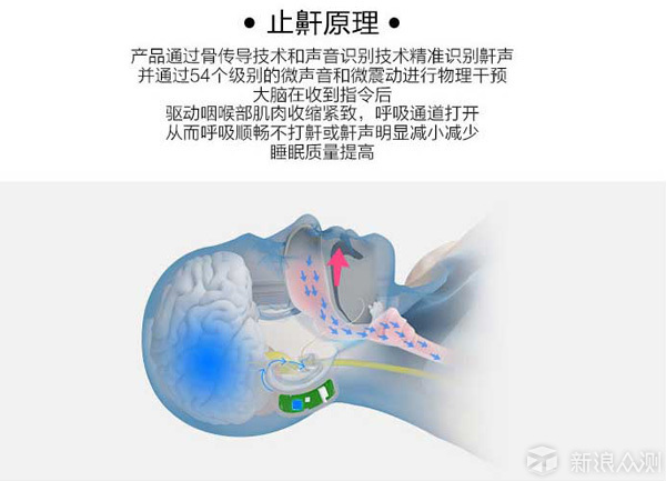 不吃药不手术止鼾神器 真实睡眠初体验_新浪众测