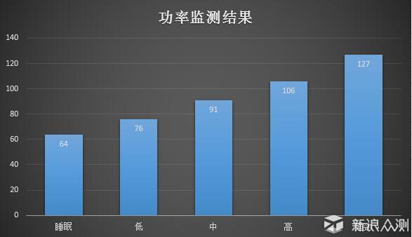 块头越大，能力越大—安美瑞空气净化器X8体验_新浪众测