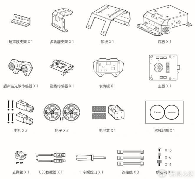 DFROBOT Max探索者 入门编程机器人 开箱试玩_新浪众测