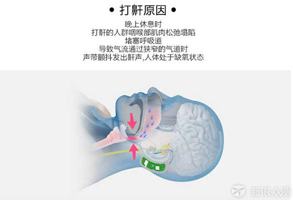 不吃药不手术止鼾神器 真实睡眠初体验_新浪众测