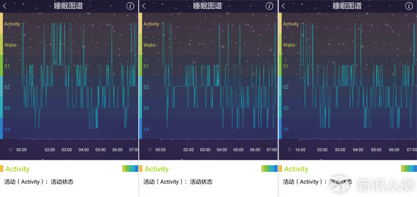 不吃药不手术止鼾神器 真实睡眠初体验_新浪众测