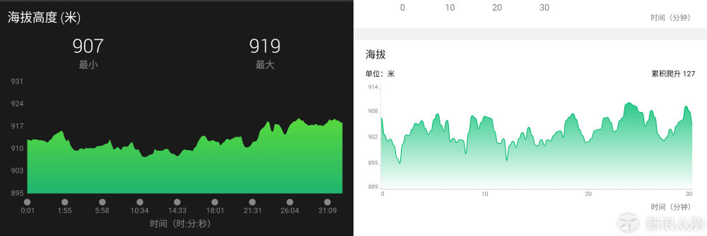 我的第一双智能跑鞋——咕咚智能跑鞋10K评测_新浪众测