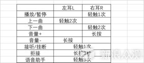 国产蓝牙豆了解一下-魅族POP真无线蓝牙耳机_新浪众测