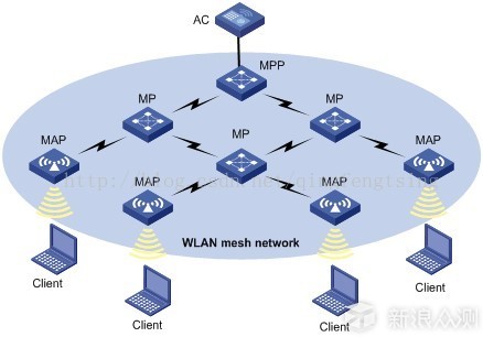 路由器也玩分布式，Linksys Velop 详细评测_新浪众测