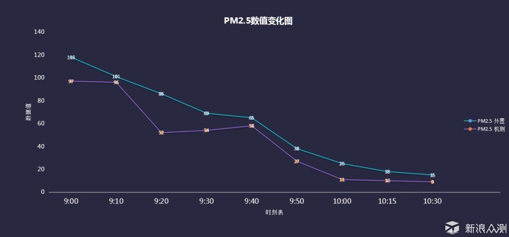 身高1米的性能怪兽—安美瑞空气净化器X8体验_新浪众测