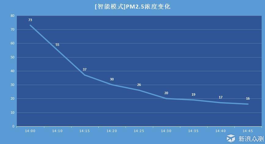 身高1米的性能怪兽—安美瑞空气净化器X8体验_新浪众测