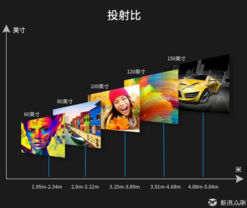 优派投影仪2.35:1影院 赏析布达拉宫4K视频_新浪众测