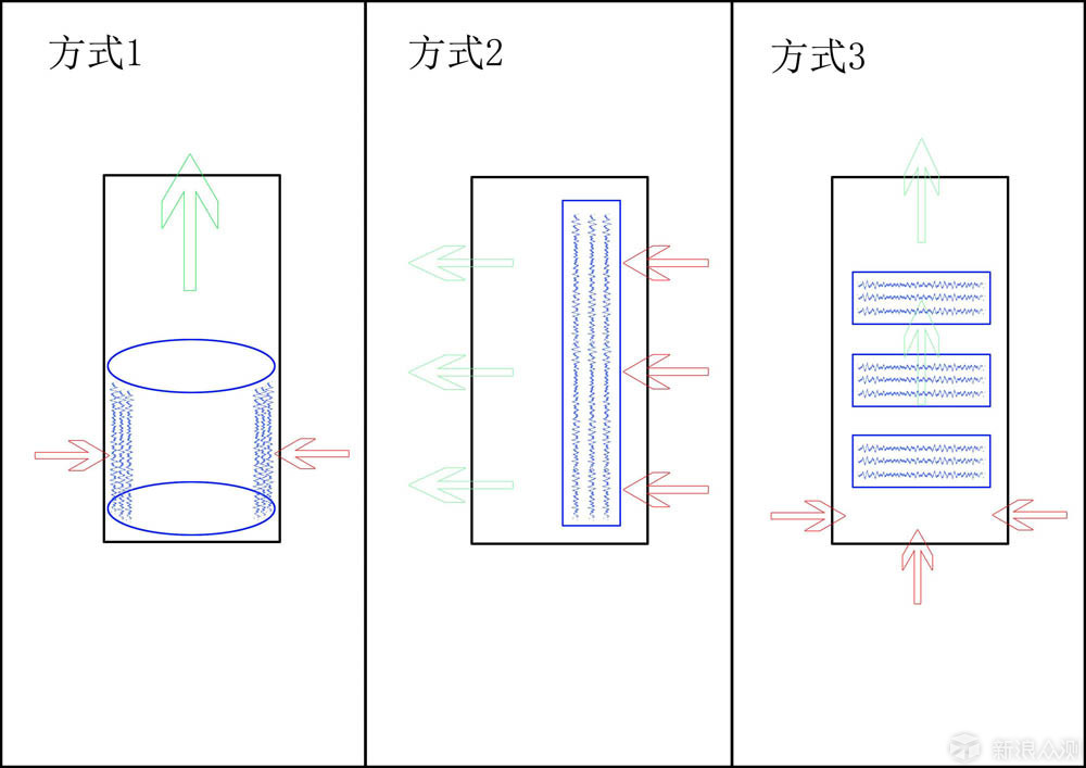 空气净化神器——安美瑞空气净化器X8初体验_新浪众测