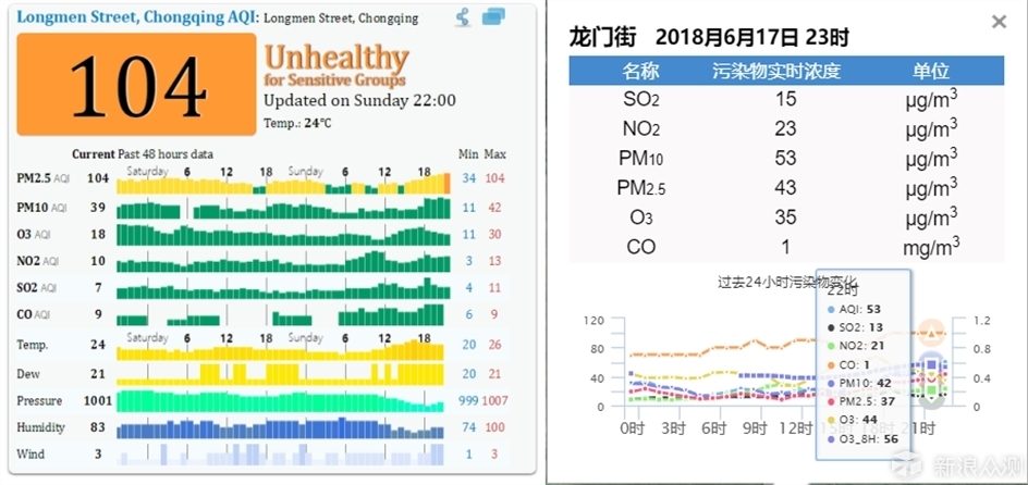 块头越大，能力越大—安美瑞空气净化器X8体验_新浪众测