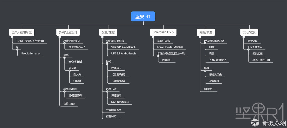 坚果R1、锤子科技终于会做「真·旗舰」_新浪众测