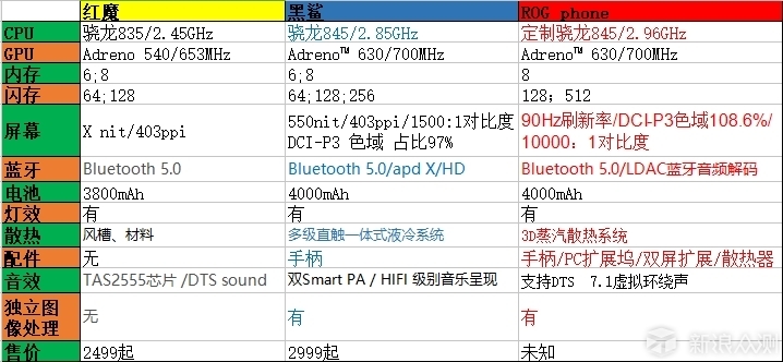 游戏手机的风口，谁玩游戏，谁显专业_新浪众测