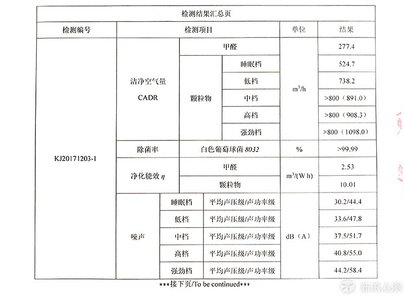 性能王者丨安美瑞X8空气净化器体验报告_新浪众测