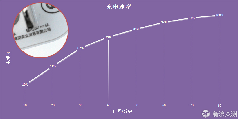 表现强劲的性价比旗舰，一加6手机体验评测_新浪众测