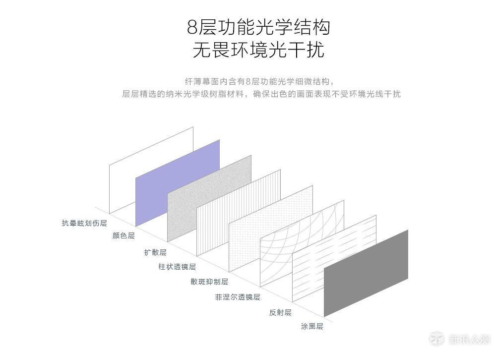 极米无屏电视H2---电视的未来即是无屏_新浪众测