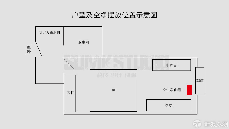 性能王者丨安美瑞X8空气净化器体验报告_新浪众测