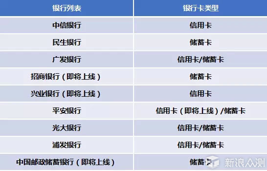 专业足够专业，痛点依然很痛——佳明645测评_新浪众测