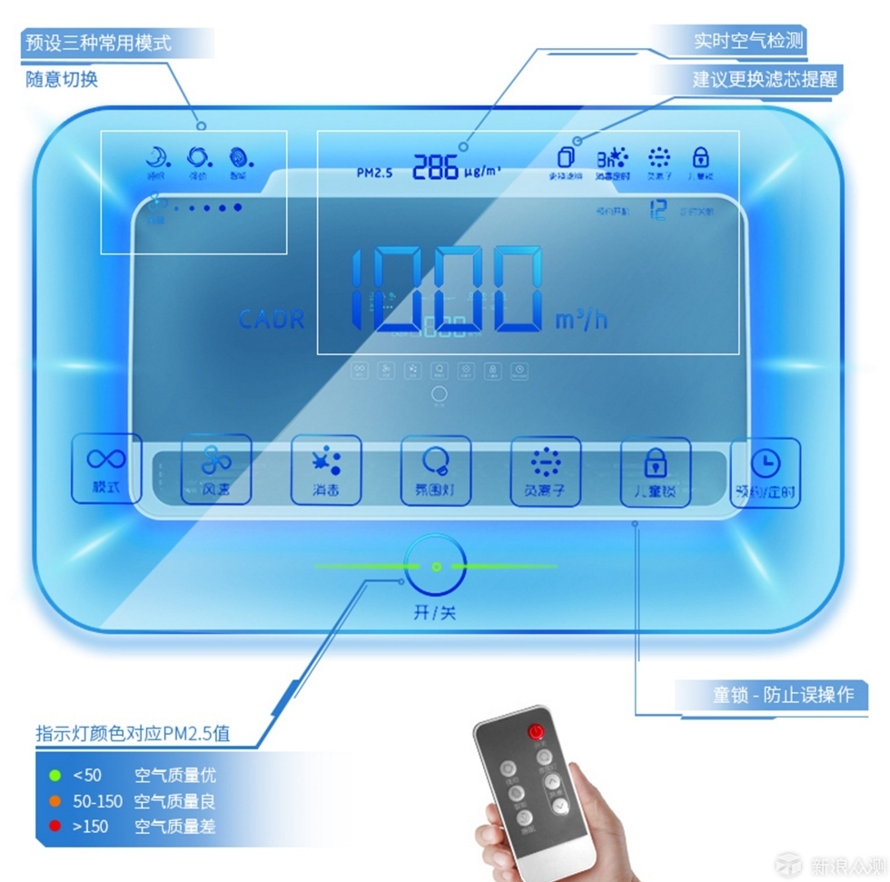 空净新风尚—安美瑞X8空气净化器_新浪众测